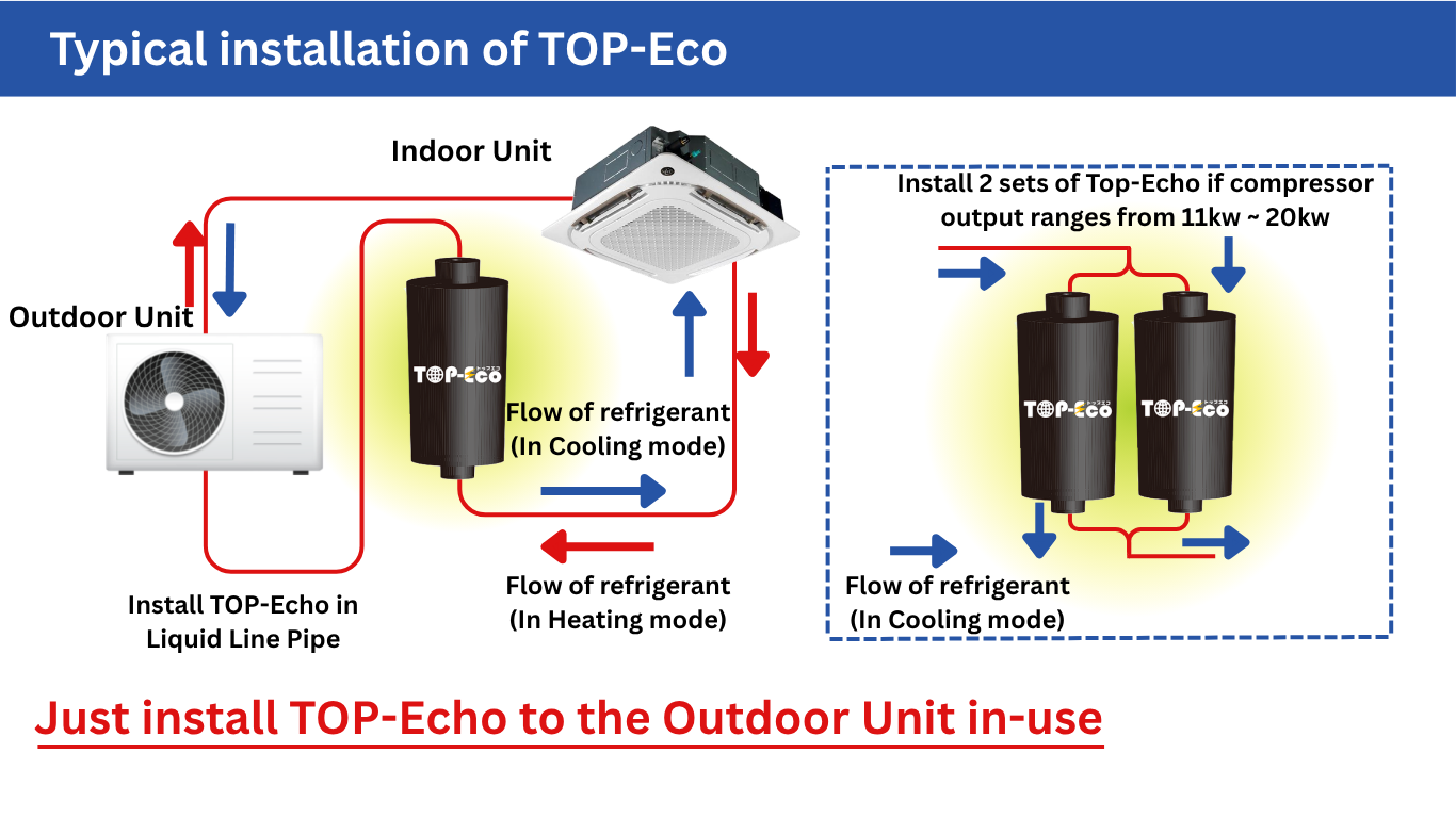 Typical Installation of TOP-Eco
